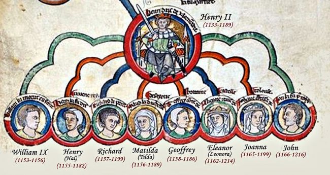 Children of Eleanor of Aquitaine and Henry II of England.
